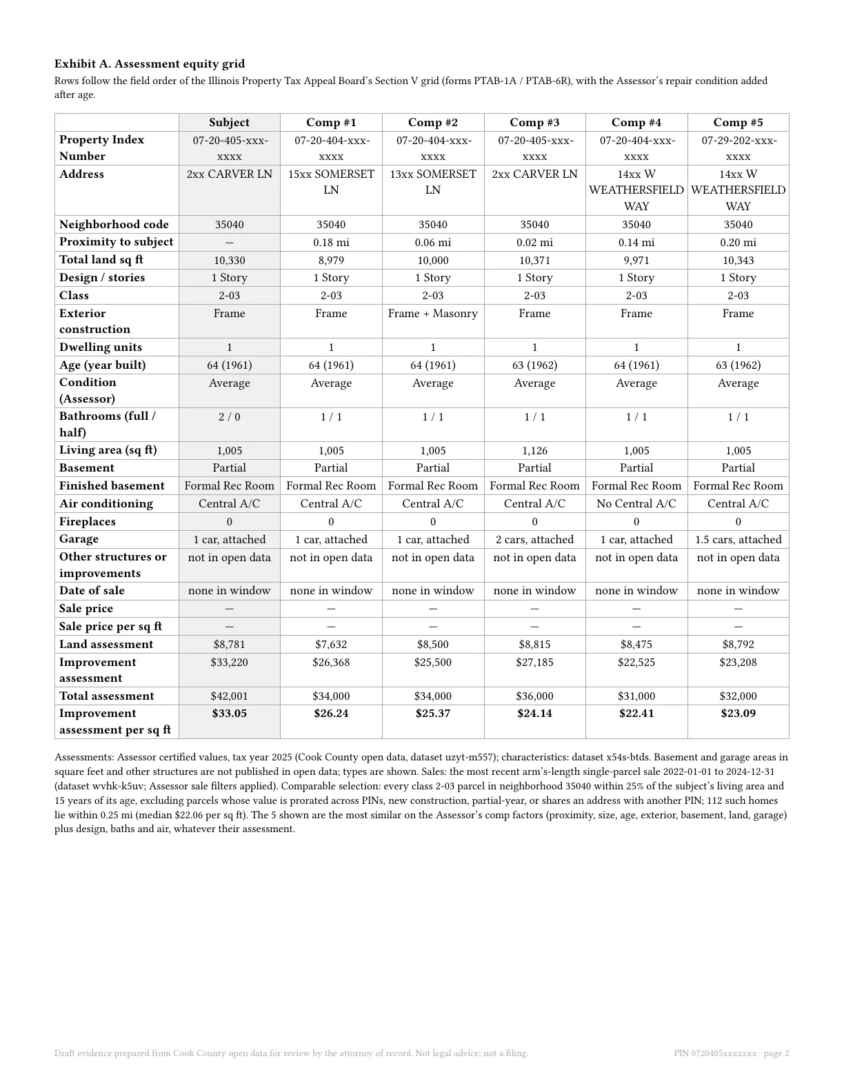 Sample Exhibit A comps grid