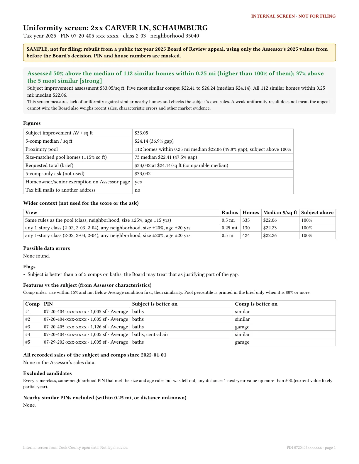 Sample internal triage sheet